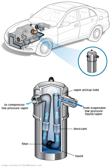 See P1567 repair manual